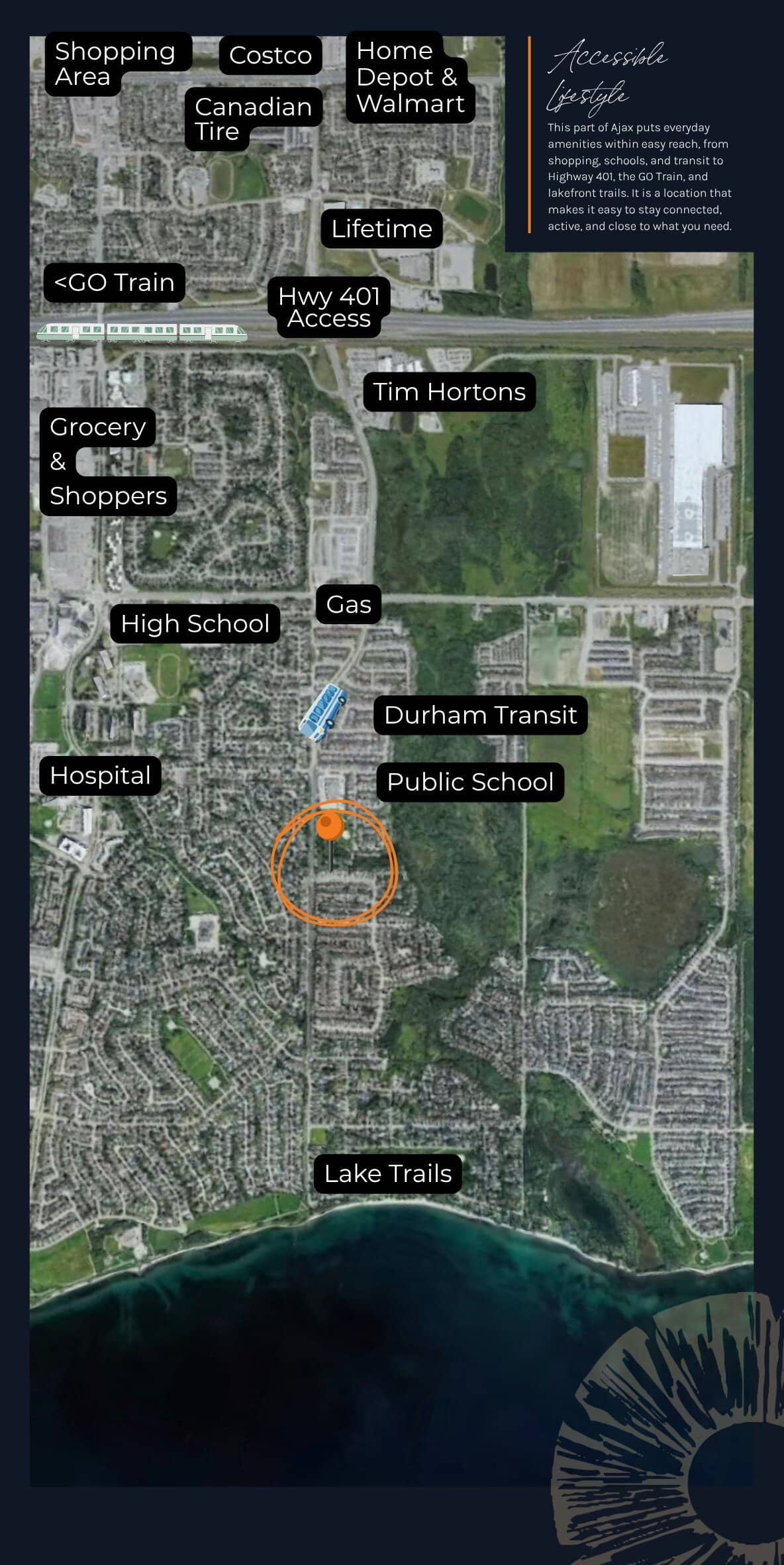 Map of South Ajax showing nearby amenities including Highway 401, GO Train access, Durham Transit, schools, hospital, shopping, grocery stores, gas, Tim Hortons, and lakefront trails.