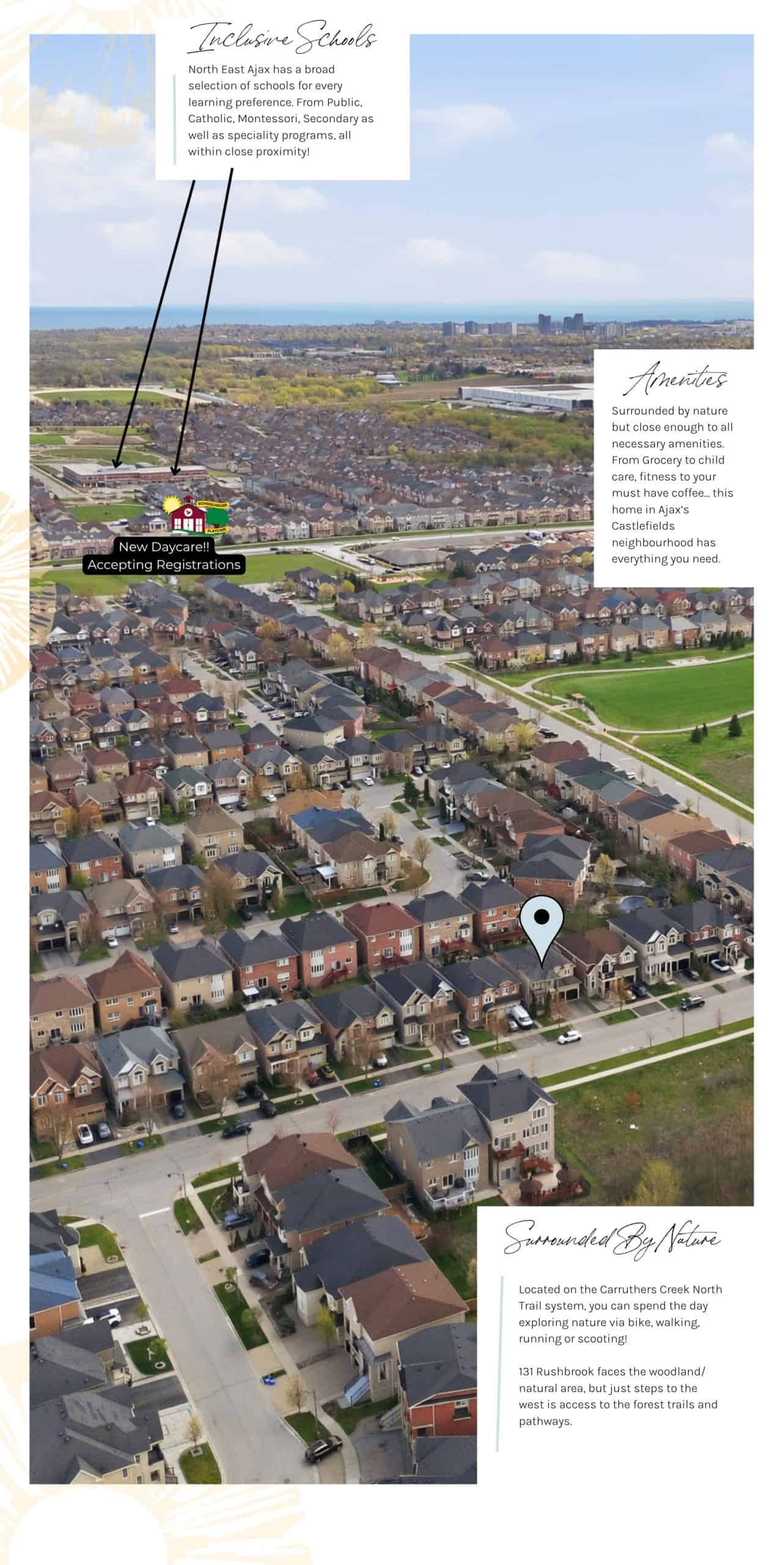 Map of South Ajax showing nearby amenities including Highway 401, GO Train access, Durham Transit, schools, hospital, shopping, grocery stores, gas, Tim Hortons, and lakefront trails.