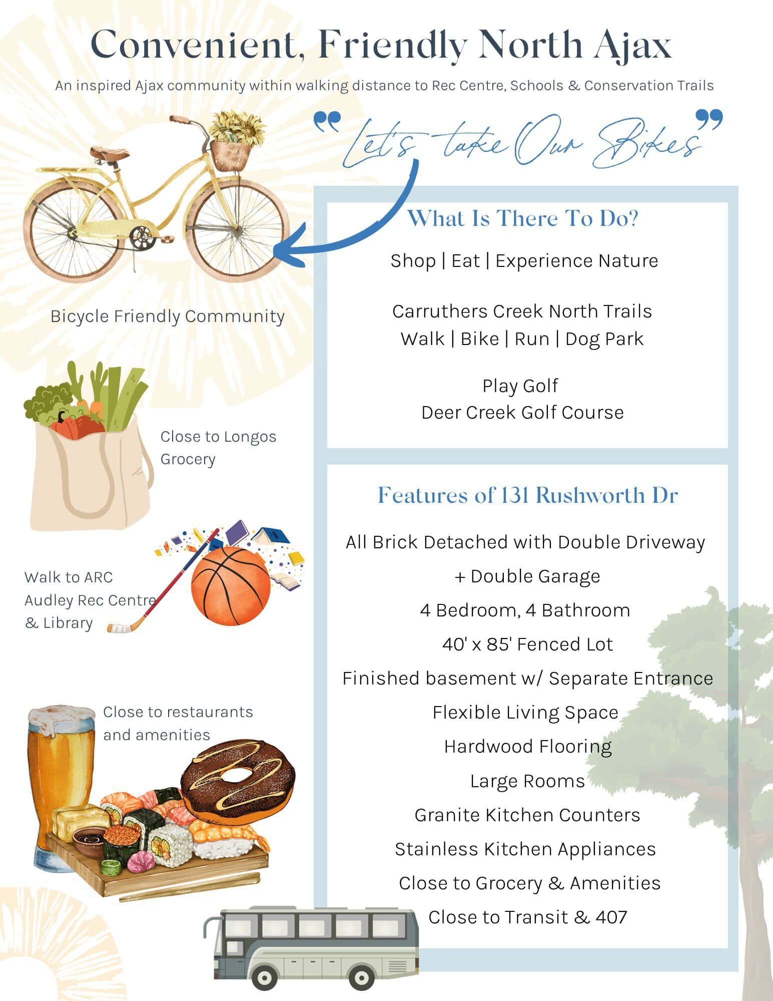 Infographic for South Ajax showing a peaceful, active neighbourhood near Lake Ontario with trails, parks, schools, transit, local amenities, dog-friendly streets, and home features for 164 Rands including 3 bedrooms, 3 bathrooms, updated finishes, and walk-to-lake access.