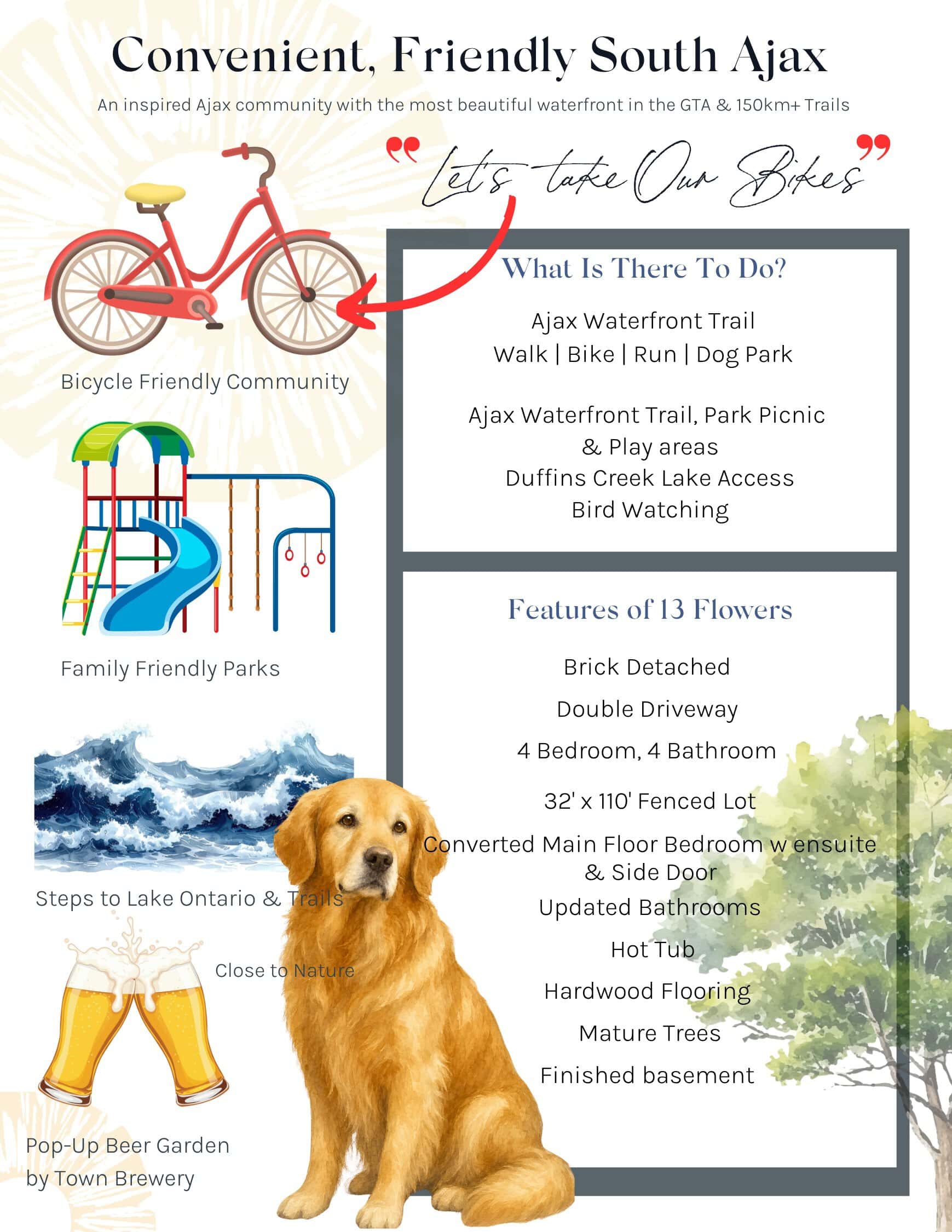 South Ajax community feature graphic for 39 Anstead Crescent, showing nearby trails, waterfront access, and home features.
