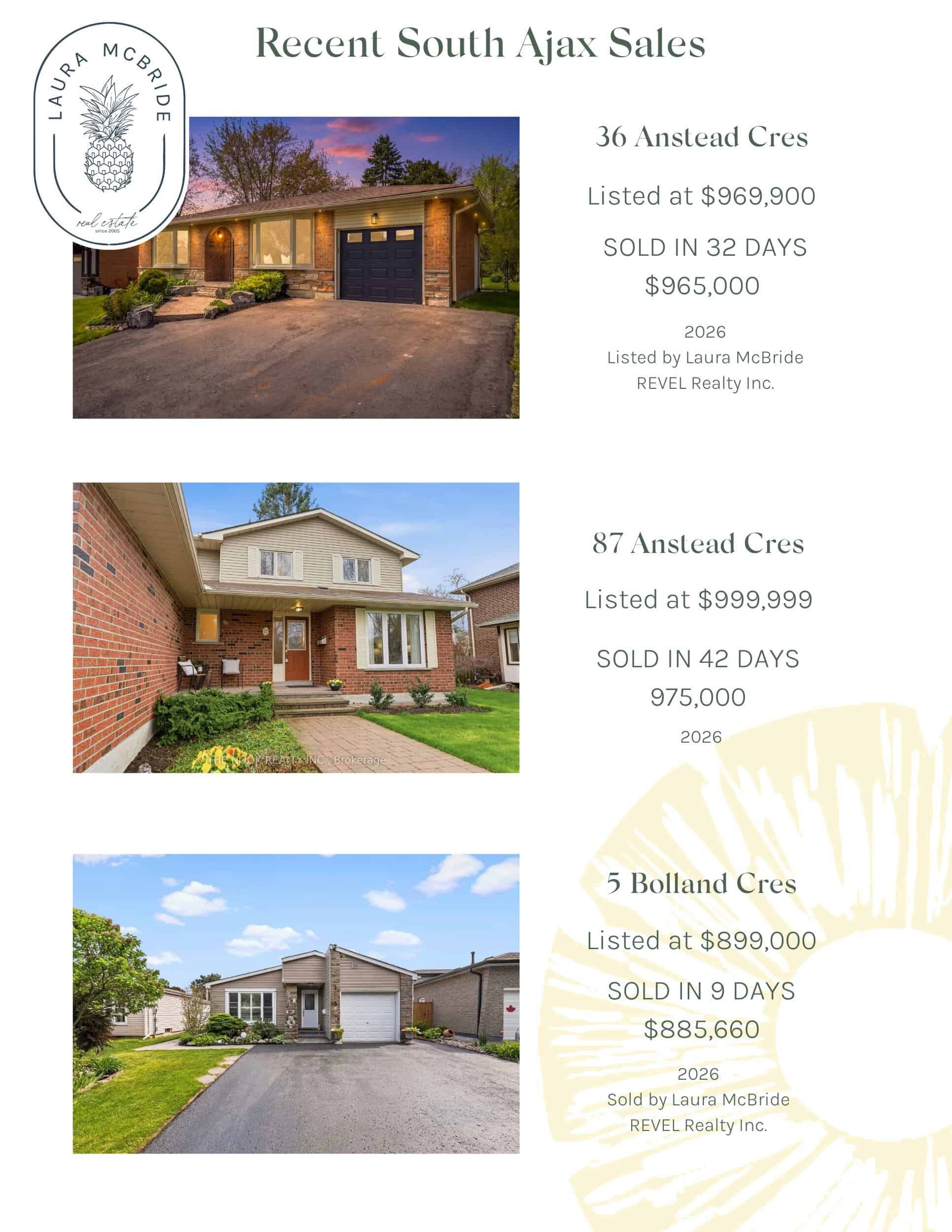Recent South Ajax Sales